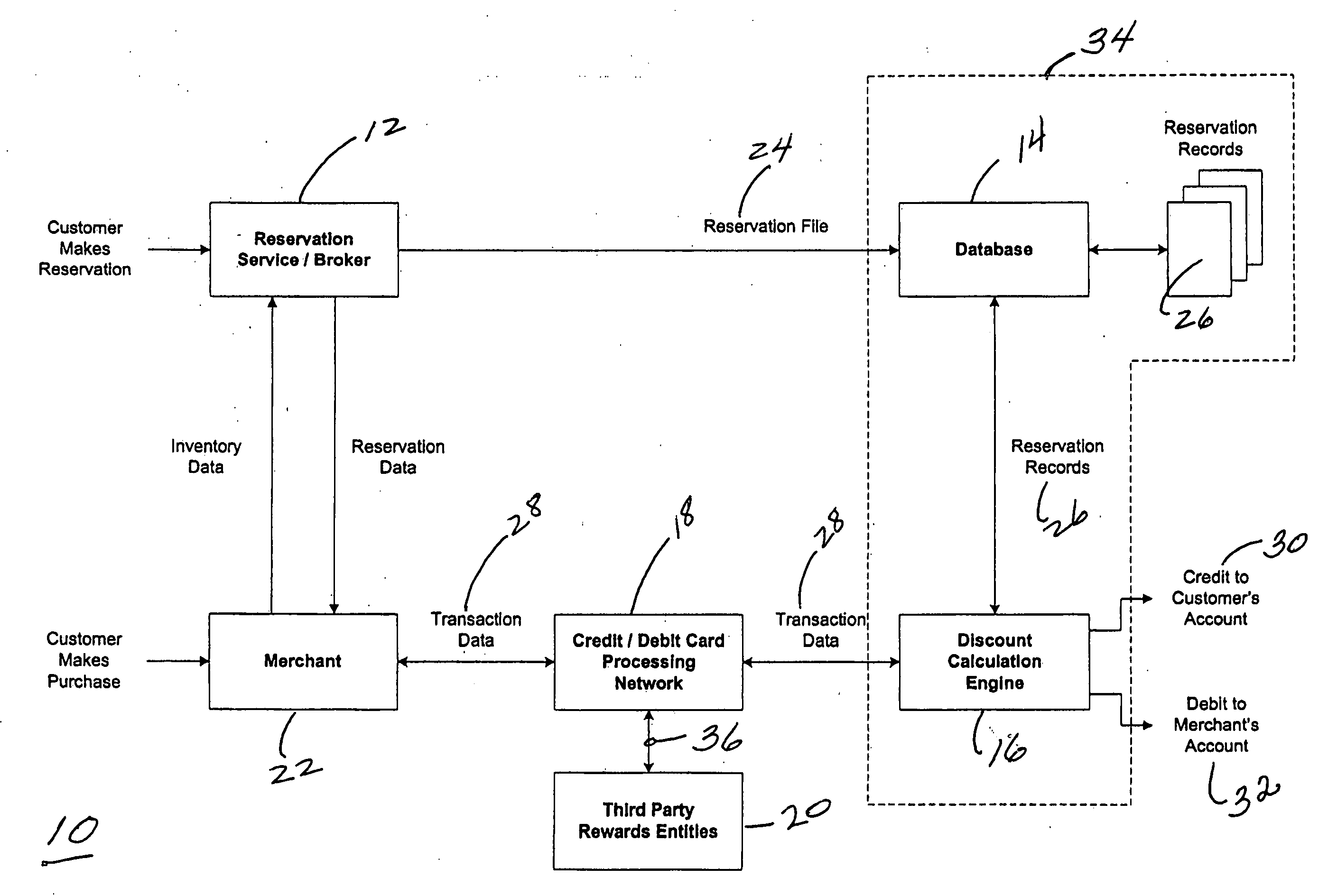 System, apparatus and methods for automatically calculating discounts for purchases from merchants made using a reservation system