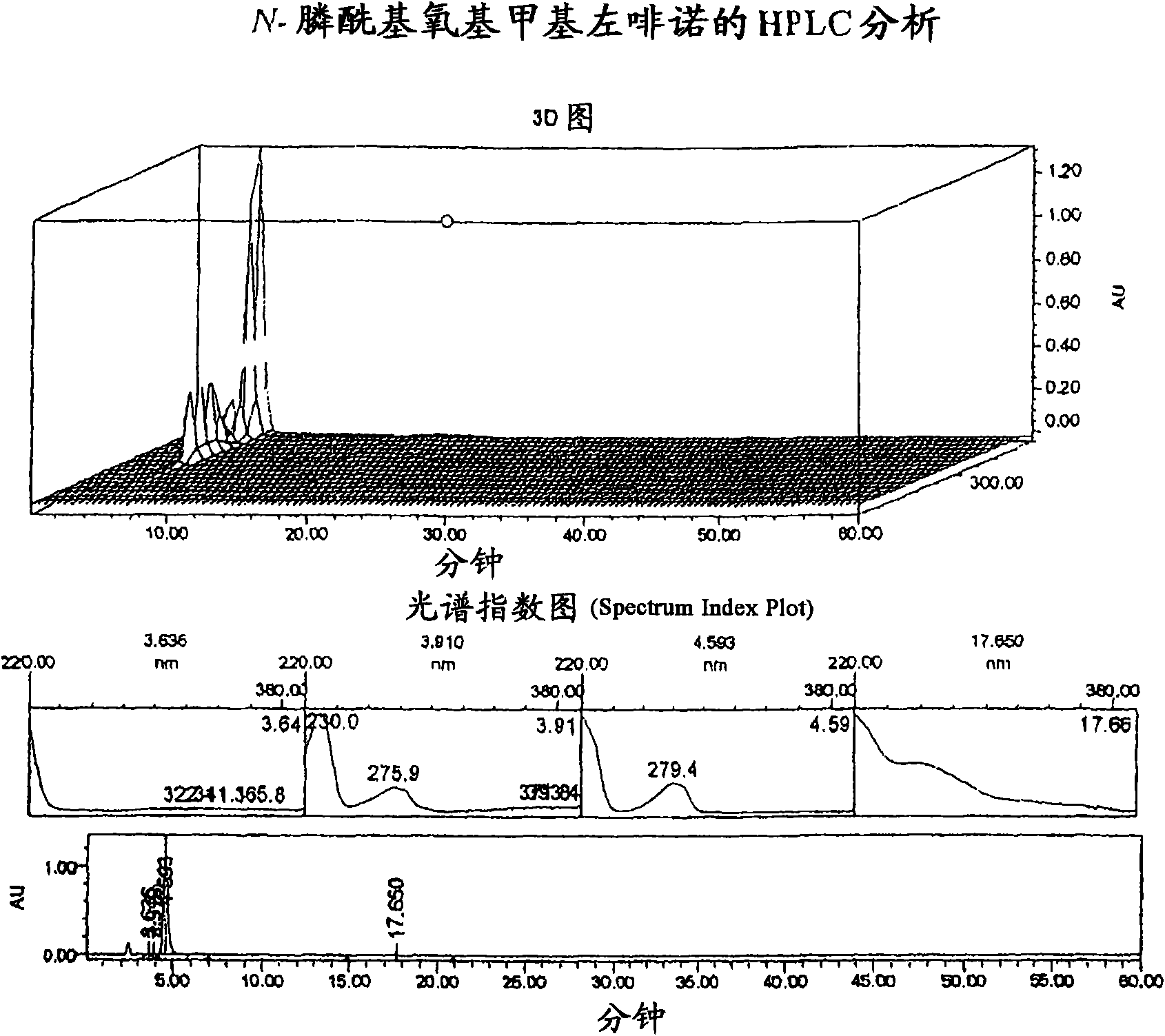 Prodrugs and methods of making and using the same