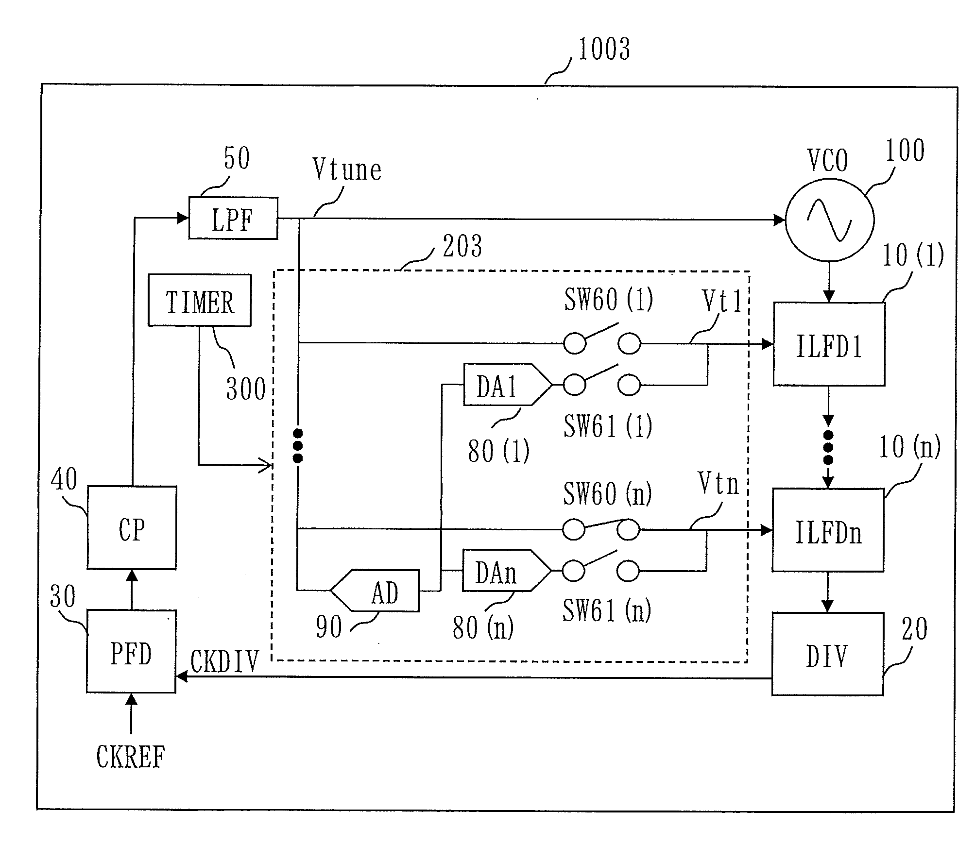 Phase locked loop circuit and method of frequency adjustment of injection locked frequency divider