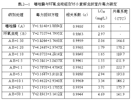 Insecticidal composition containing fosthiazate