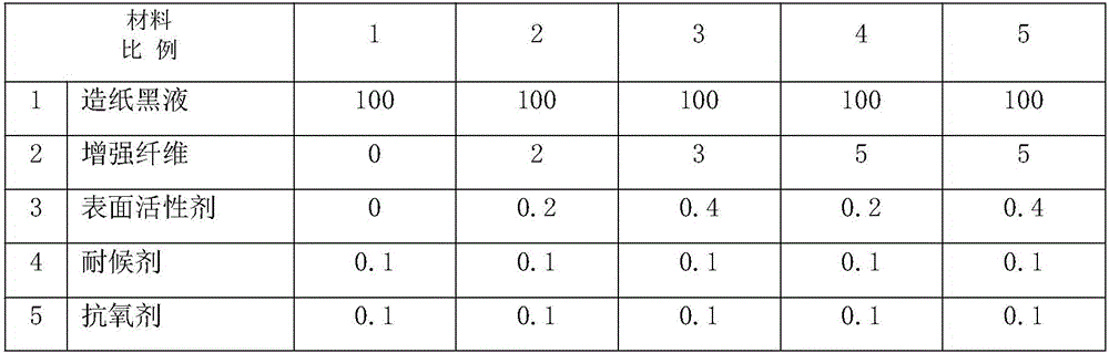 Method for preparing biobased reinforcing filler by utilization of papermaking black liquor