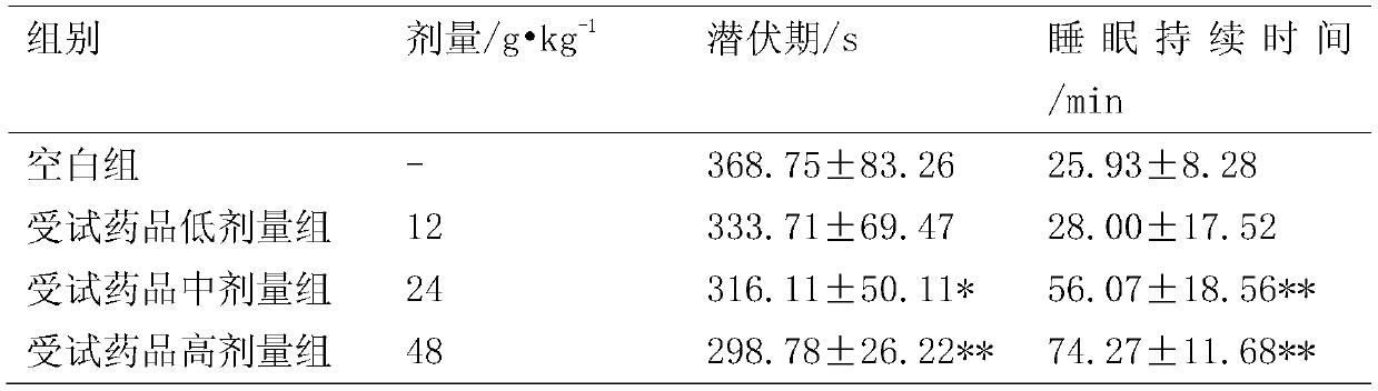 A traditional Chinese medicine composition for improving sleep quality and its preparation method and application