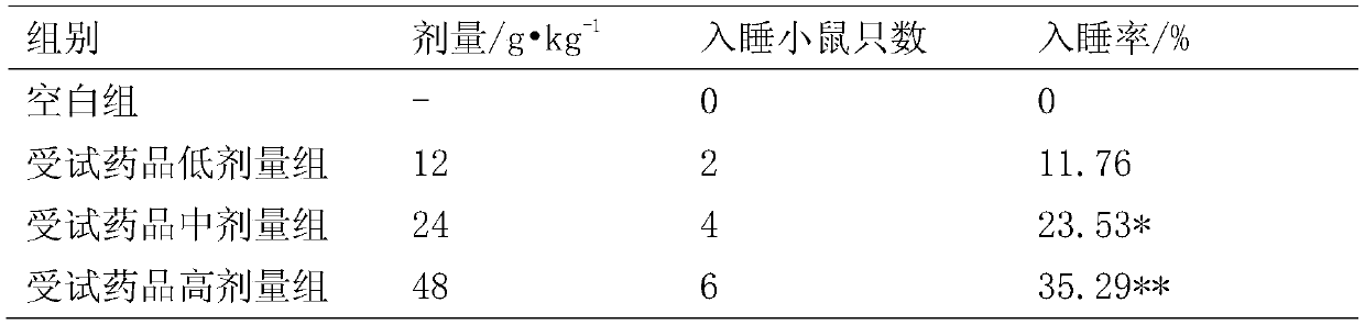 A traditional Chinese medicine composition for improving sleep quality and its preparation method and application