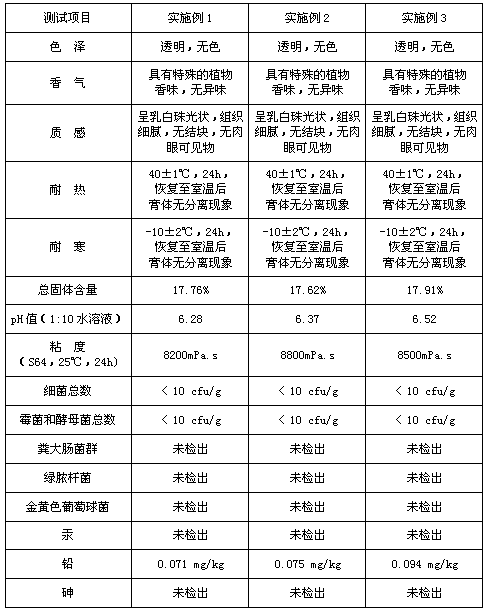 Anti-dropping shampoo and preparation method thereof