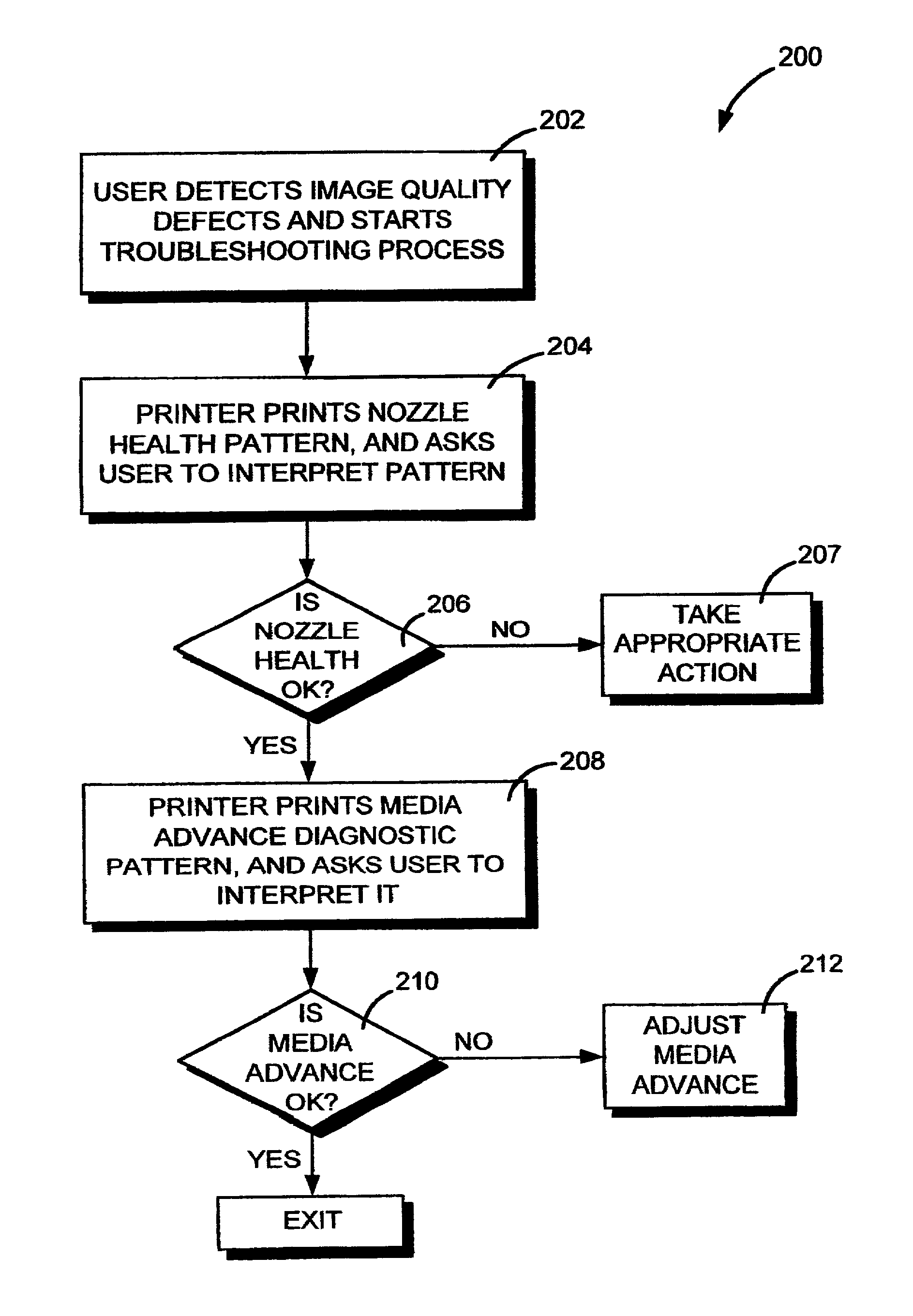 Diagnostic for visual detection of media advance errors