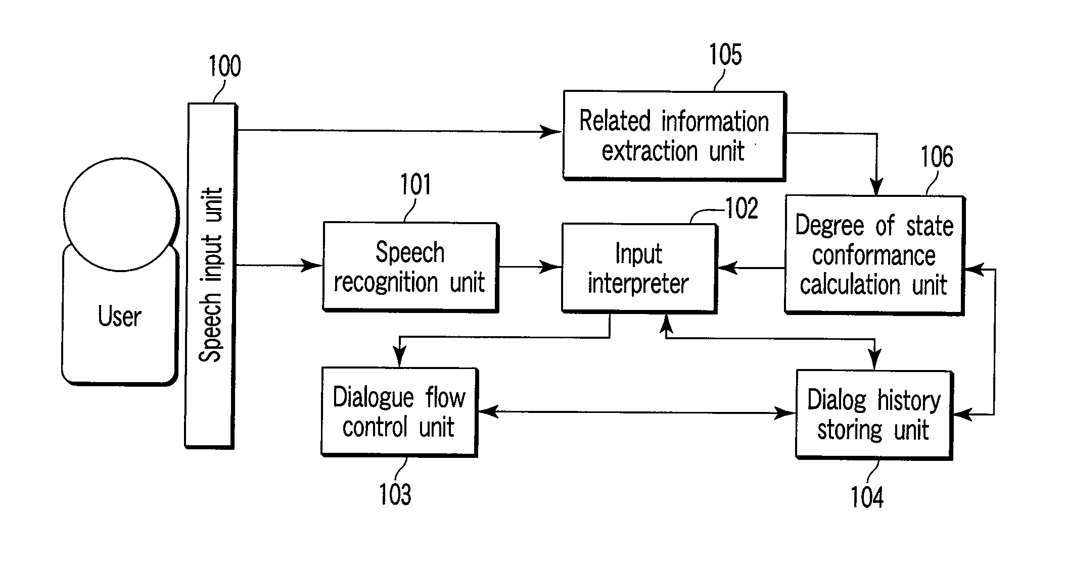 Spoken Dialog System and Method