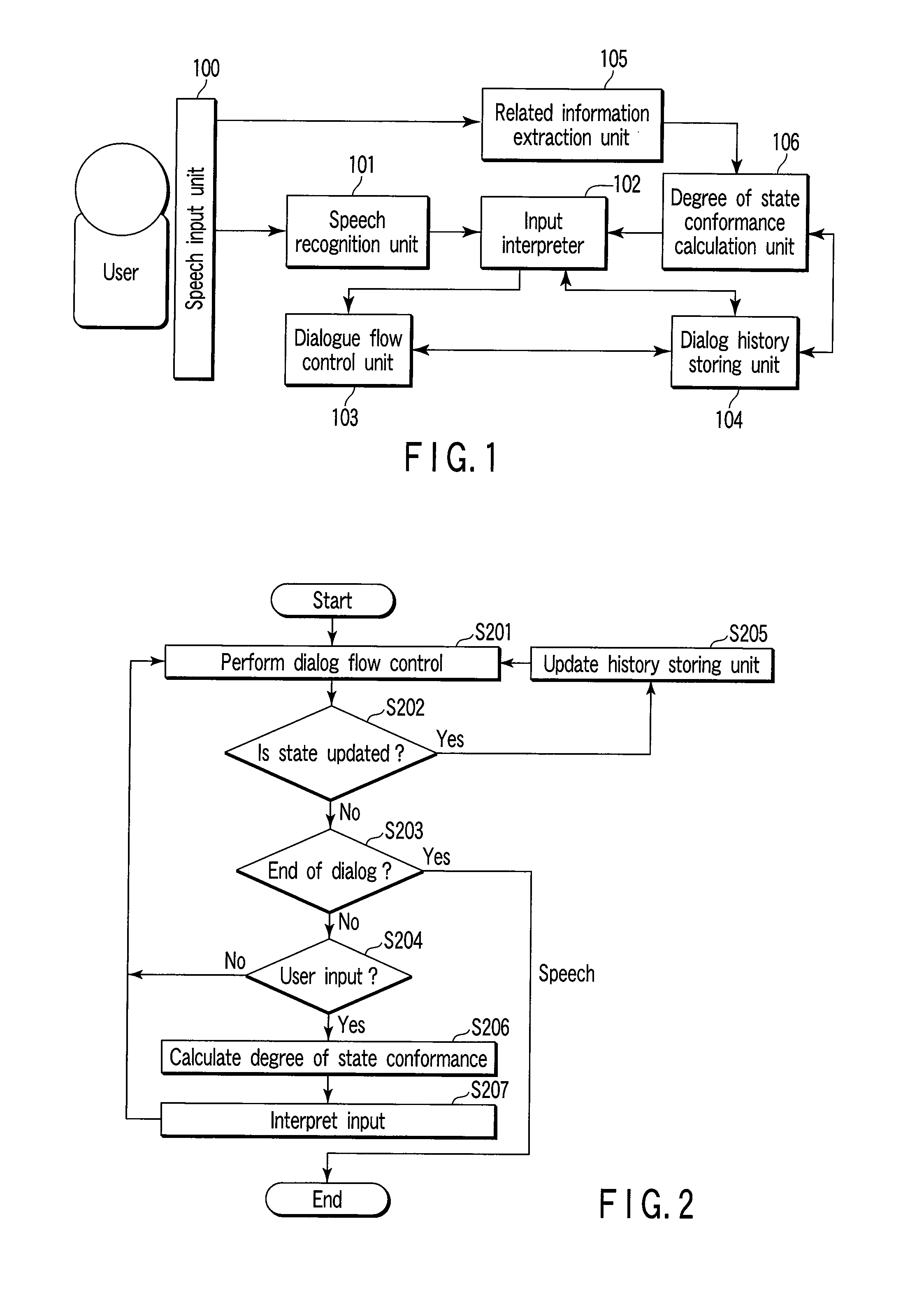 Spoken Dialog System and Method