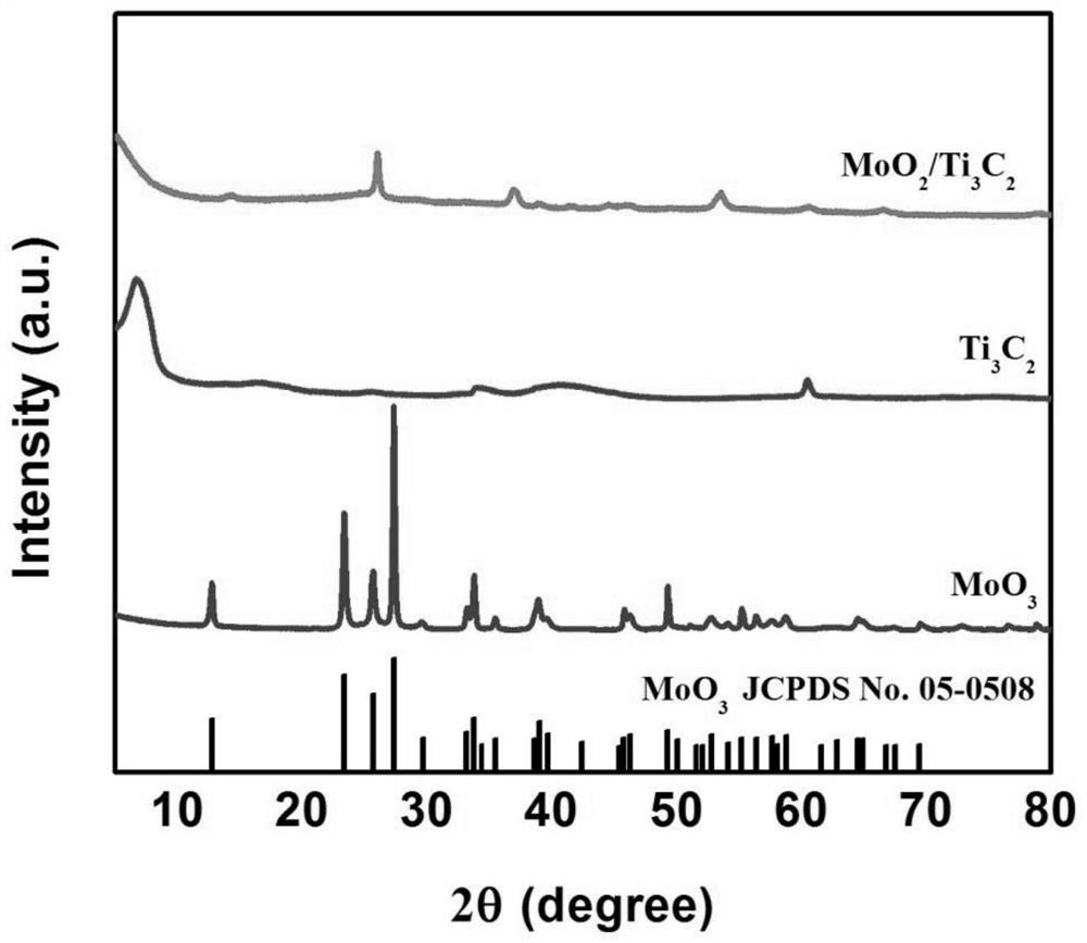 Electrostatic self-assembly spherical molybdenum trioxide/MXene composite material as well as preparation method and application thereof