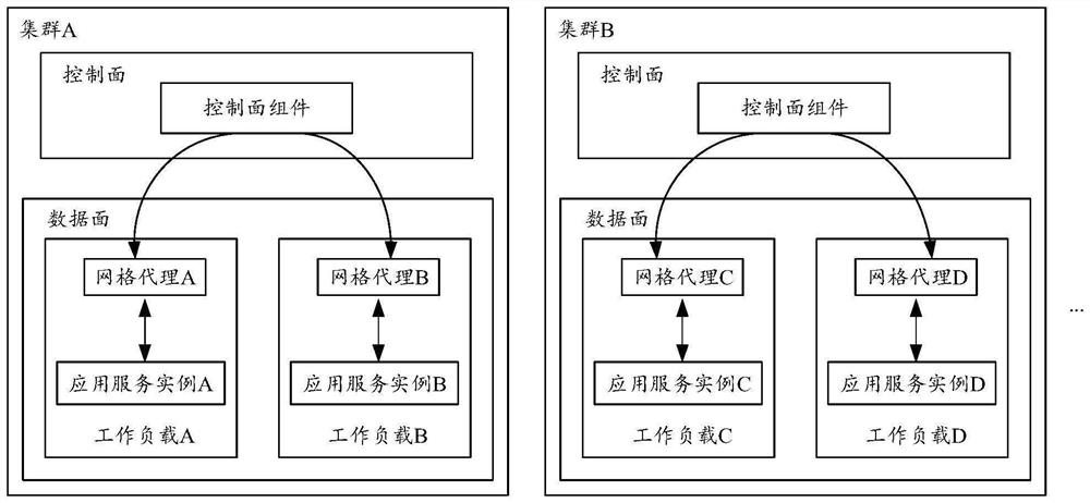 Certificate management system, certificate management method and construction method of certificate management system