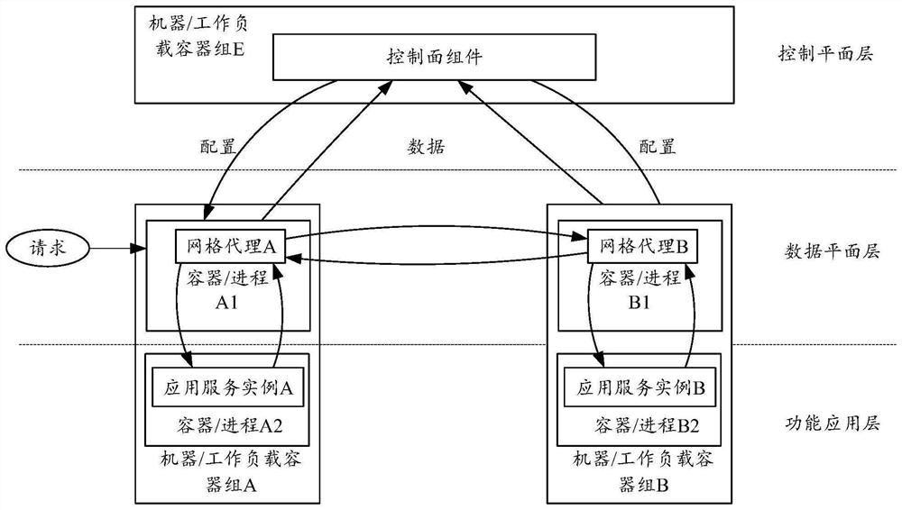 Certificate management system, certificate management method and construction method of certificate management system