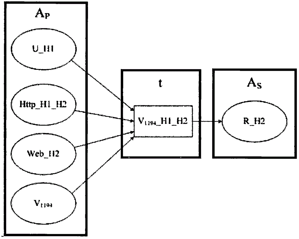 Method for generating attack graphs based on status transition network attack model