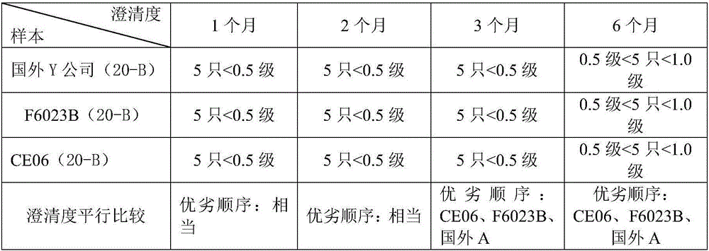 Cleanliness detection method of rubber plugs for sterile powder for ultraviolet absorbance evaluative injection