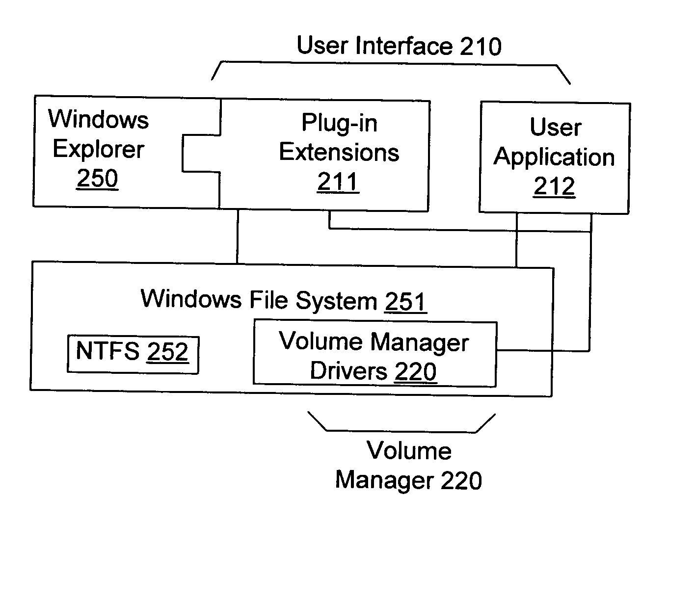 System and method for managing versions