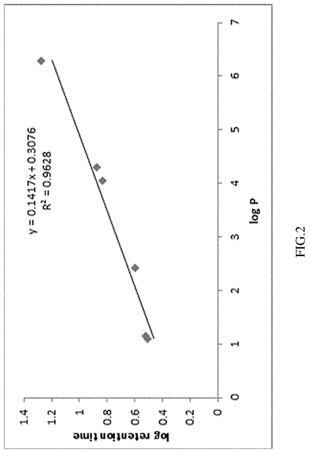 Synergistic antibacterial activity of medium polarity oils in combination with antibacterial agents on bacterial biofilms