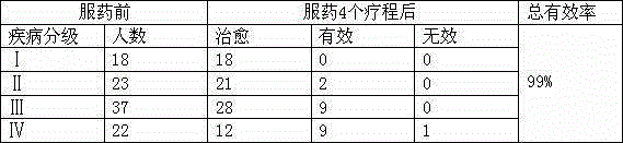 Traditional Chinese medicine composition for removing acne