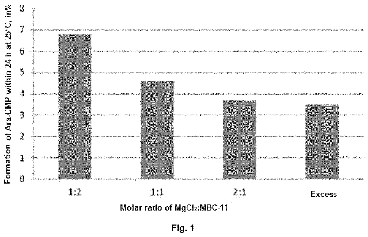 Stable dosage form of etidronate-cytarabine conjugate, and use thereof