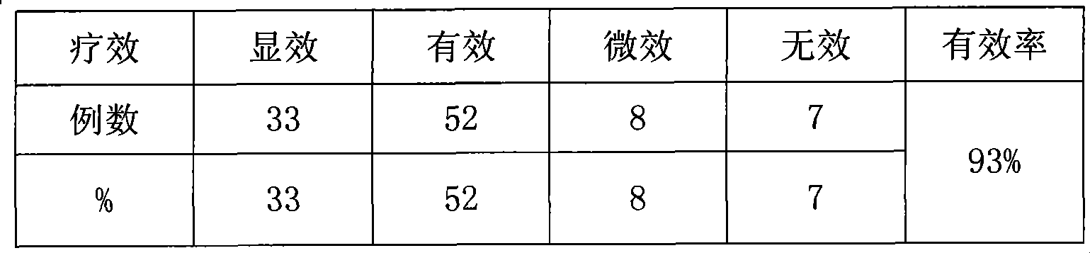 Chinese medicinal compound suppository for treating constipation and preparation method thereof