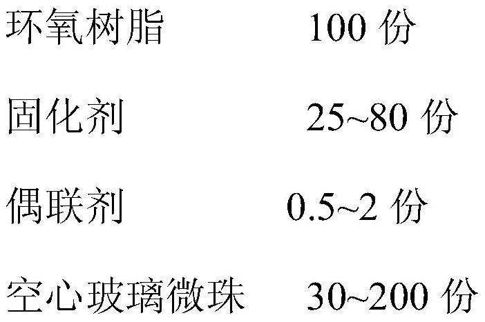 Preparation of buoyancy material of integral forming process