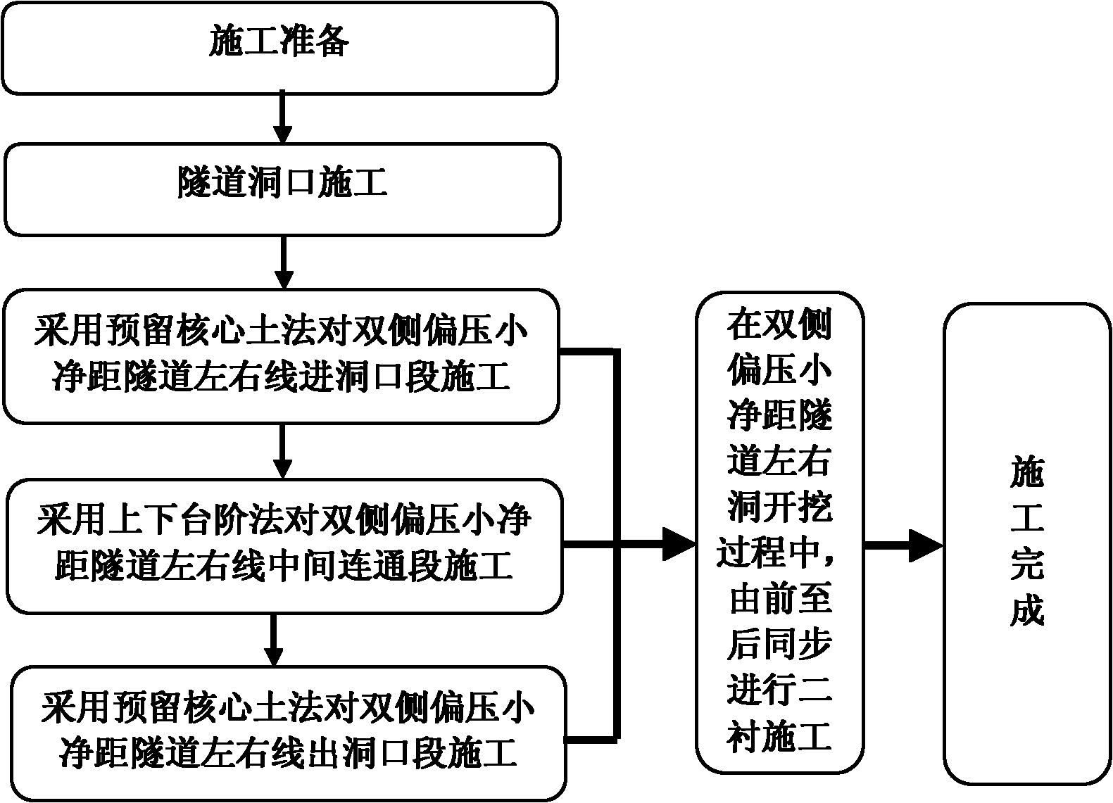 Construction method of bilateral biased small-clear distance tunnel