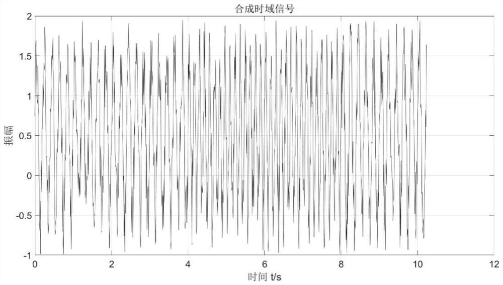 A real-time cable force identification method based on improved s-transform