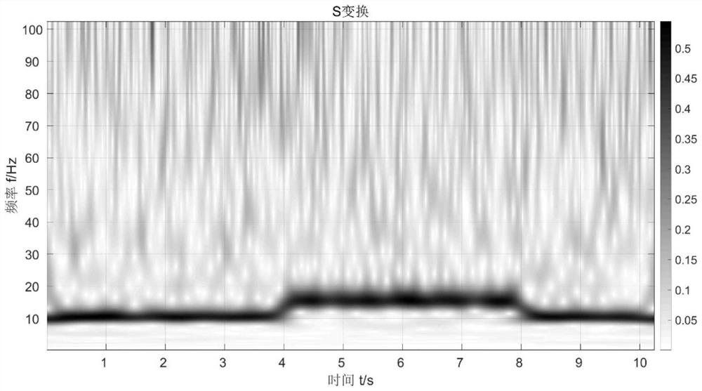 A real-time cable force identification method based on improved s-transform