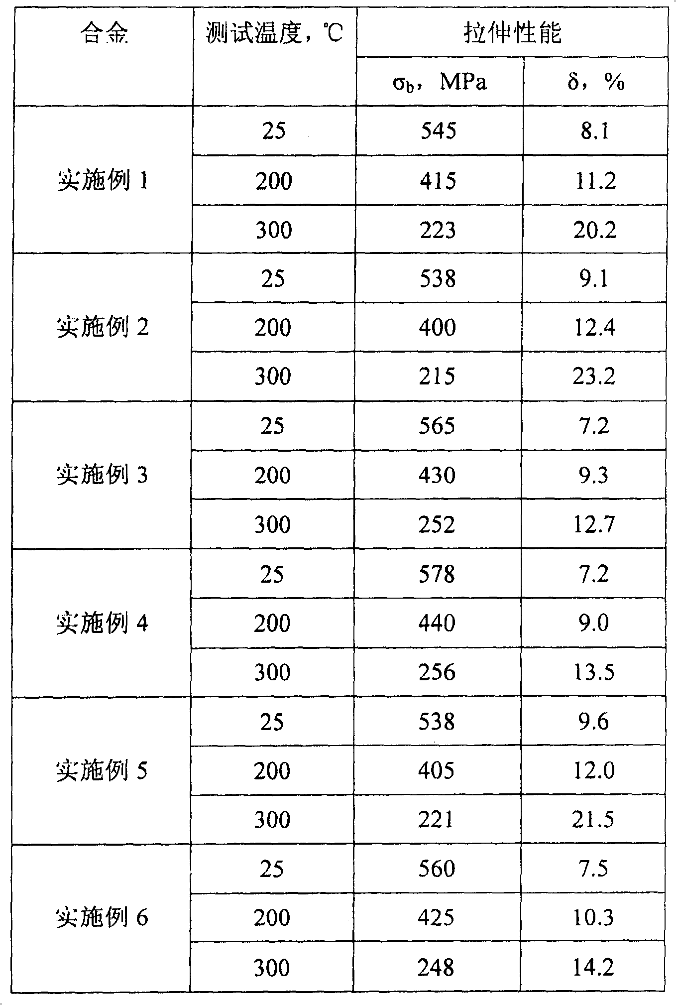 Ytterbium micro-alloyed aluminium-copper-magnesium-silver-manganese system high-strength deforming heat-stable aluminium alloy and preparation method thereof