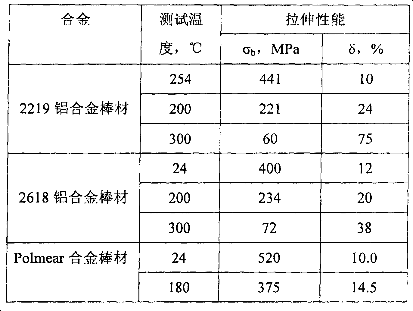 Ytterbium micro-alloyed aluminium-copper-magnesium-silver-manganese system high-strength deforming heat-stable aluminium alloy and preparation method thereof