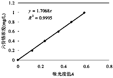 Multifunctional environment-friendly sewage treatment compound agent and preparation and application methods thereof