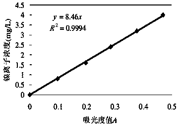 Multifunctional environment-friendly sewage treatment compound agent and preparation and application methods thereof