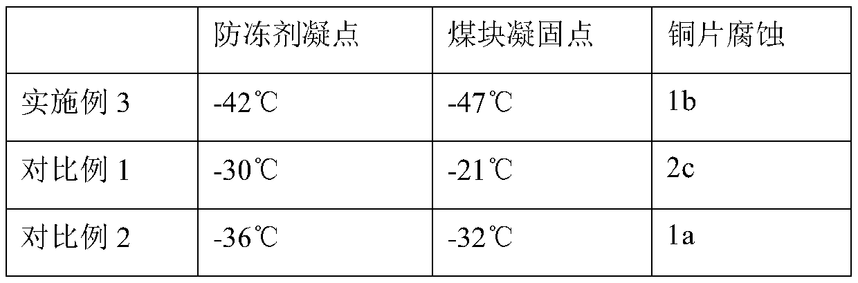 Environment-friendly coal transportation antifreezing agent and preparation method thereof