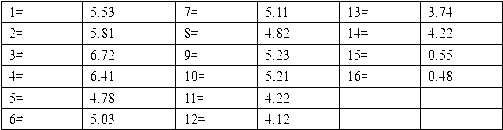 Composition for preventing aging and whitening skin as well as preparation method and application thereof