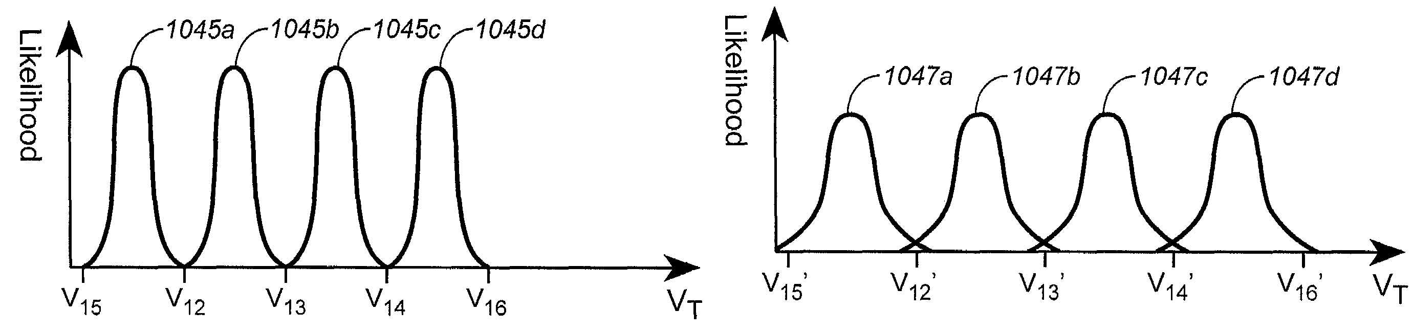 Nonvolatile memory with variable read threshold