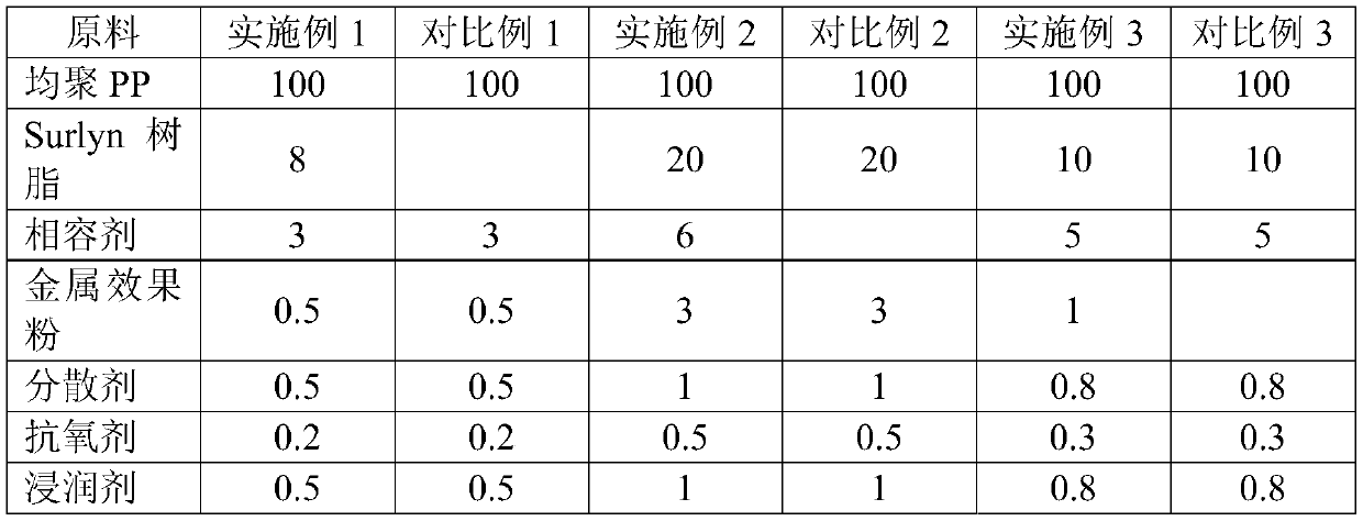 A kind of spray-free scratch-resistant PP alloy material and its preparation method