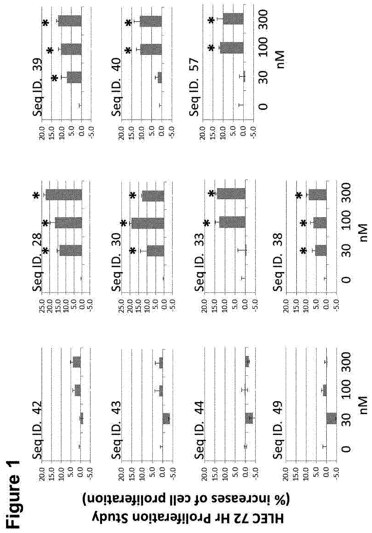 Superagonist polypeptide analogs of adrenomedullin and intermedin peptide hormones