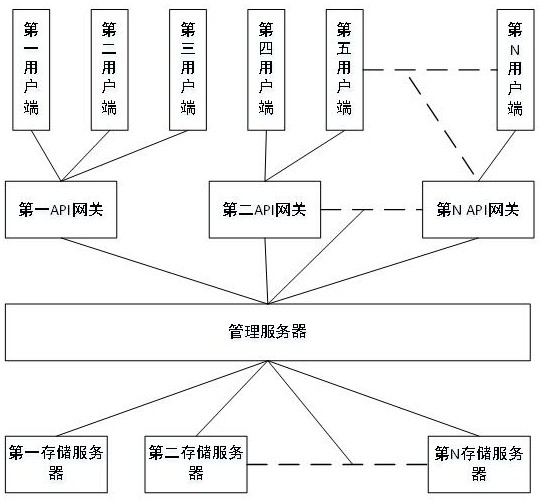 Method and system for storing electronic document based on distributed environment