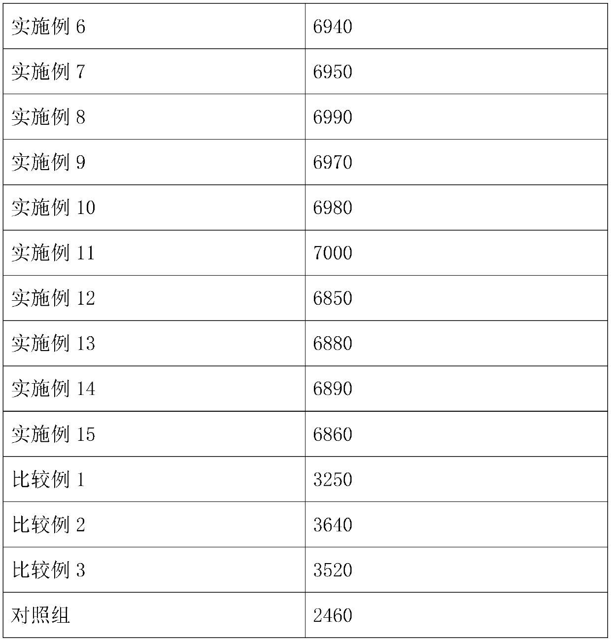 Air compressor lubricating oil composition with strong oxidation resistance