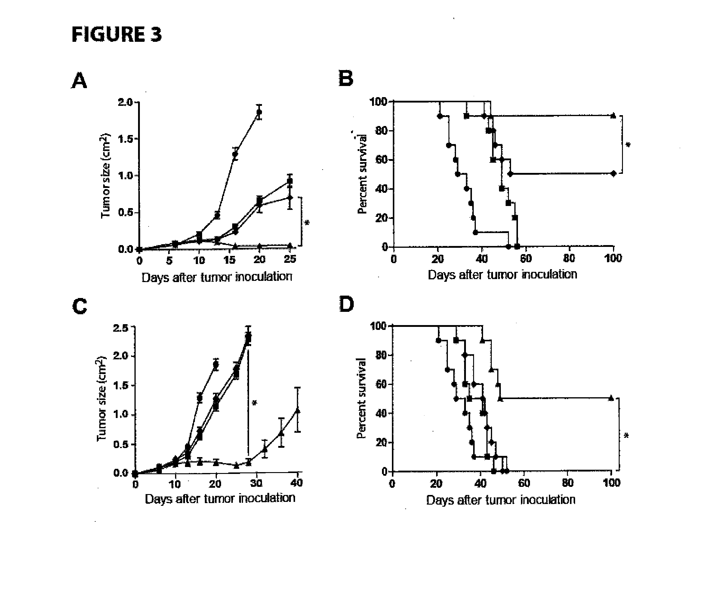 Methods for Enhancing Anti-Tumor Antibody Therapy