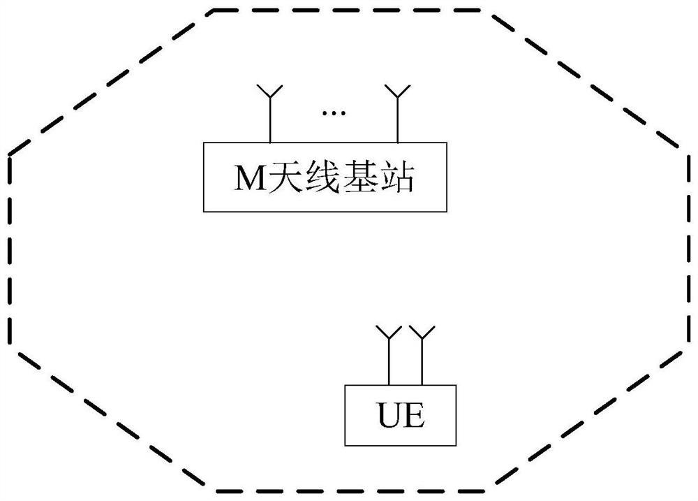 Antenna reciprocity calibration method, device and system