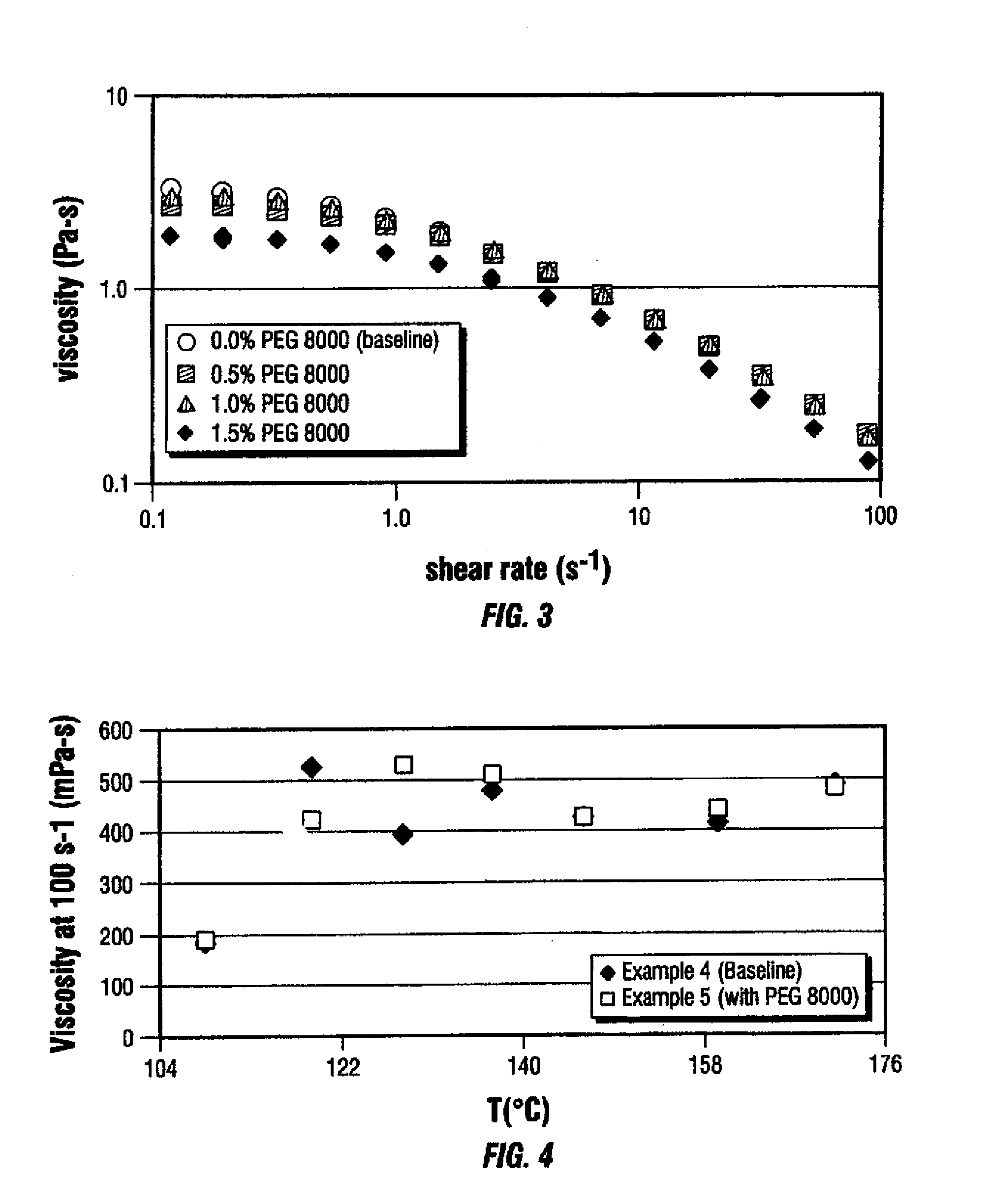 Controlling the stability of water in water emulsions