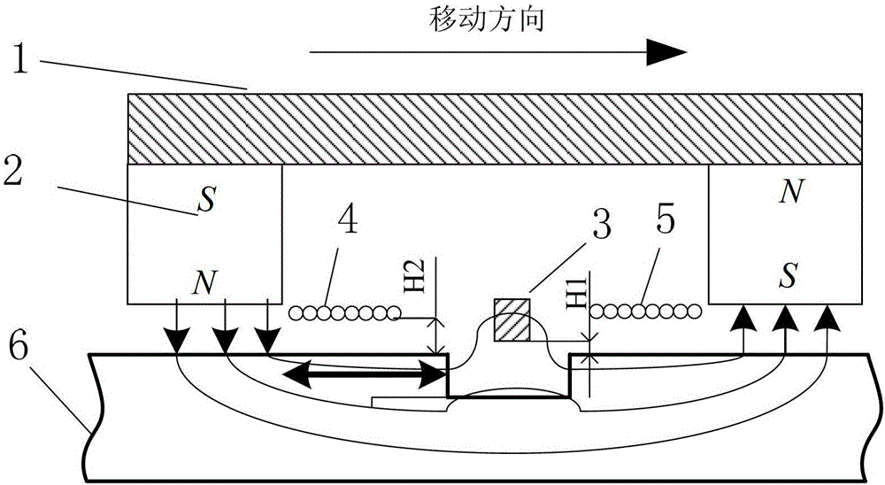 A combined detection method of electromagnetic ultrasonic longitudinal guided wave and magnetic flux leakage detection