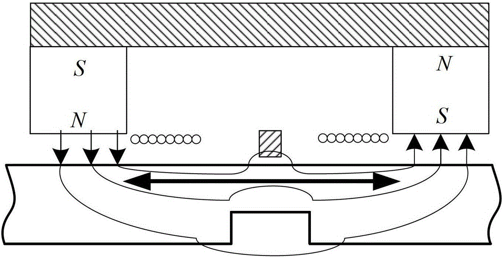 A combined detection method of electromagnetic ultrasonic longitudinal guided wave and magnetic flux leakage detection