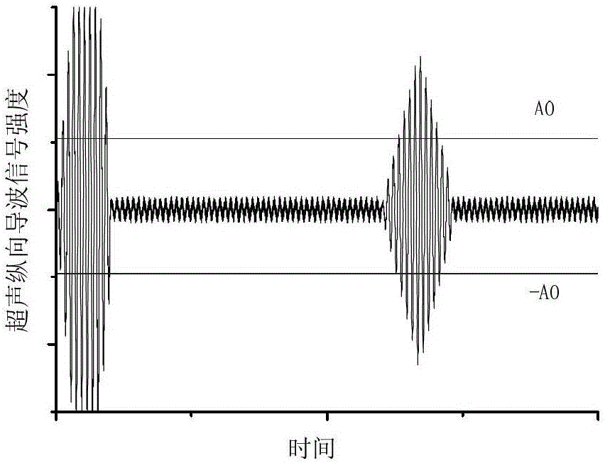 A combined detection method of electromagnetic ultrasonic longitudinal guided wave and magnetic flux leakage detection