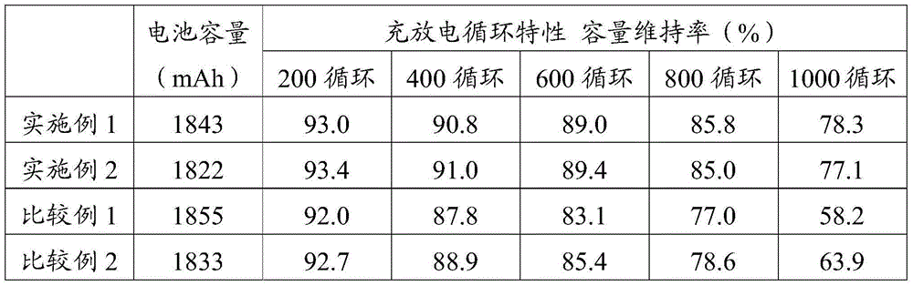 Non-aqueous electrolyte second battery