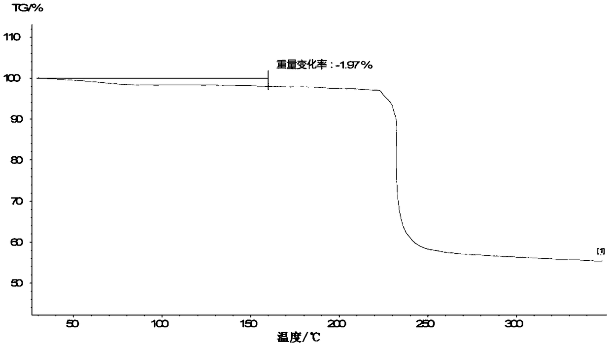 A kind of lobaplatin crystal, preparation method and pharmaceutical application