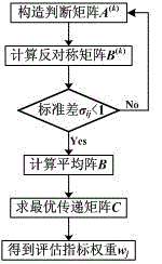 Transformer internal insulation aging diagnosis method based on multi-feature information fusion technology