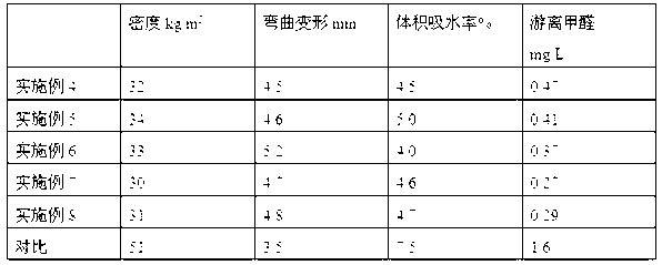 Cardanol modified phenolic aldehyde foam and preparation method thereof