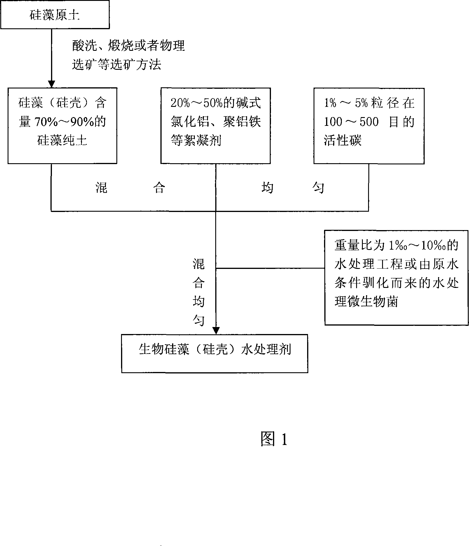 Biology diatom water treatment agent and method of producing the same