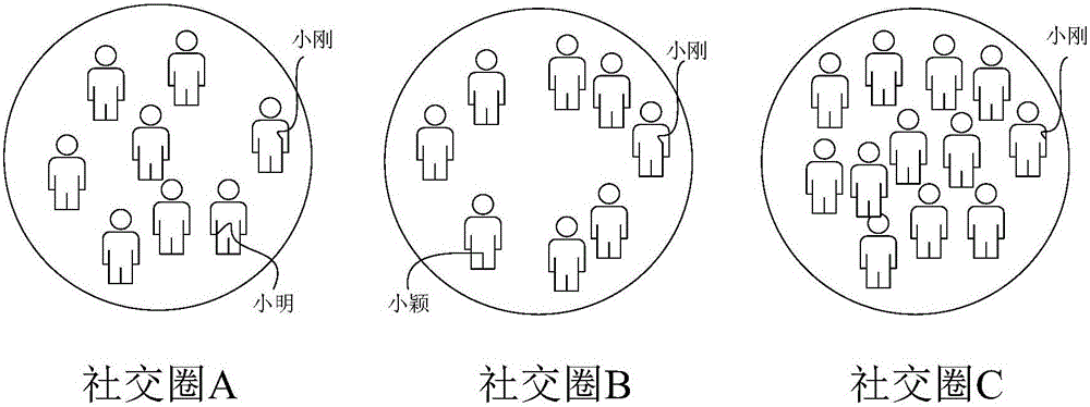 Subscriber social circle-based information dissemination assessment method and device