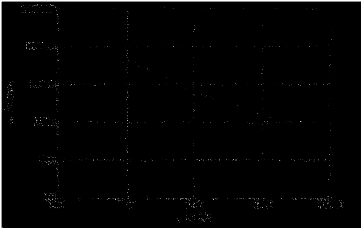 Reversible collagen stimulating filling agent and preparation method thereof