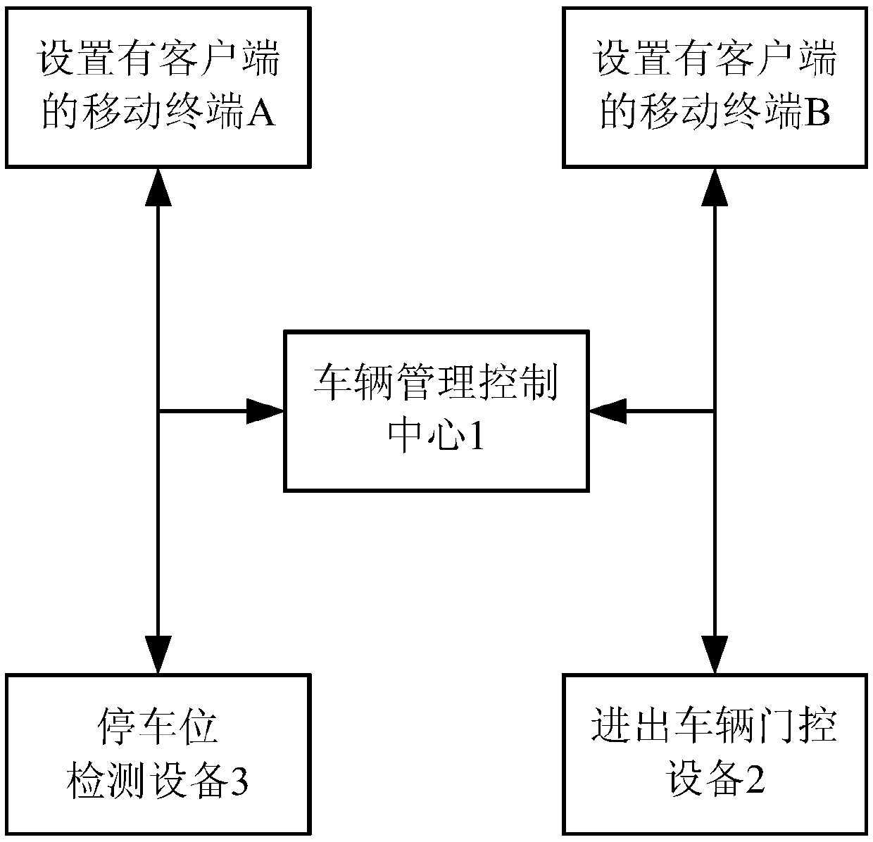 Temporary parking method, device and electronic equipment